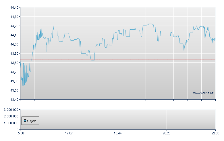 NBT Bancorp - NASDAQ Cons