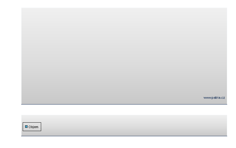 Rostelecom Depository Receipt - London International
