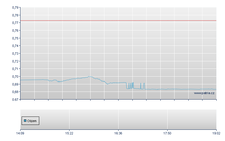 Petro Geo Svcs - Stuttgart
