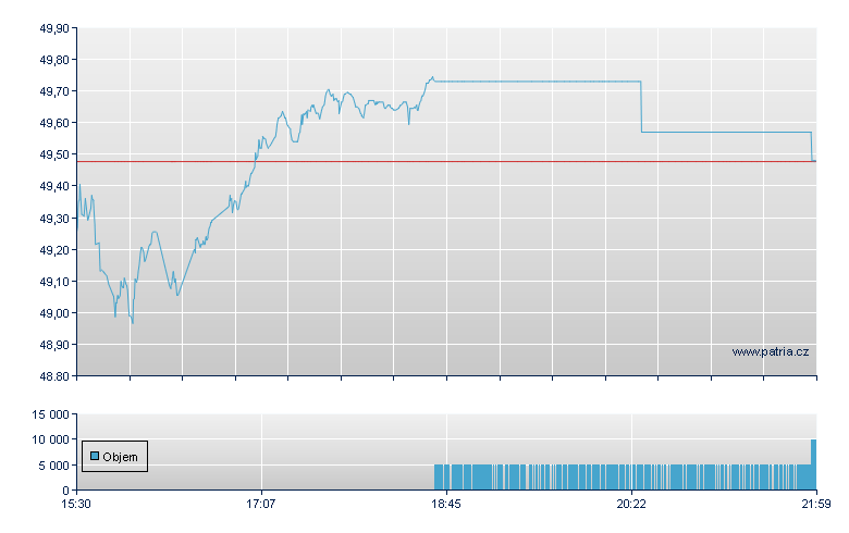 Hoya Cap Housing - NY Consolidated