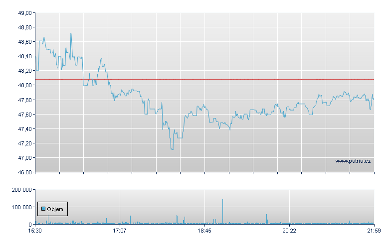Kulicke ad Soffa - NASDAQ Cons