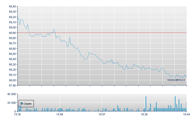 Kroger - NY Consolidated