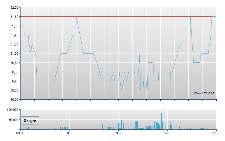 CaptorTher Br-Reg S - Warsaw
