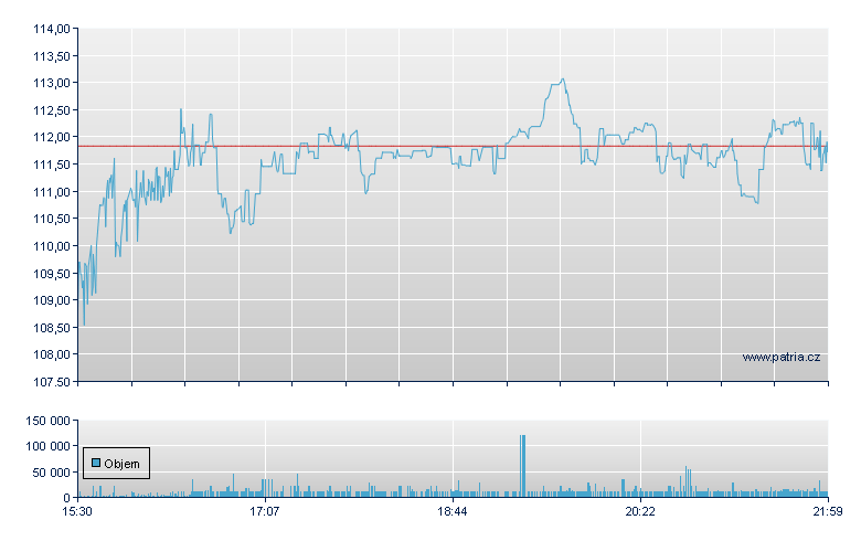 Impinj - NASDAQ Cons
