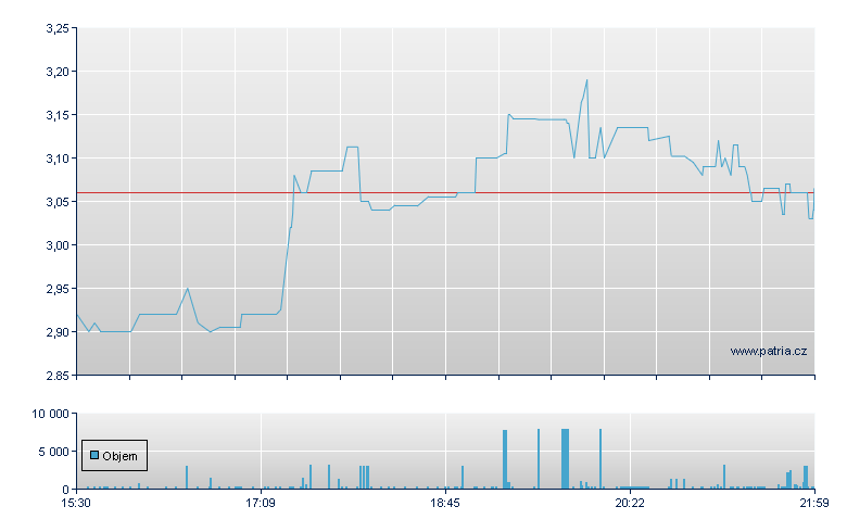 GridAI Technologies Corp - NASDAQ Cons