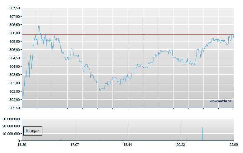 ISHARES RUSSELL 2000 GROWTH - NY Consolidated