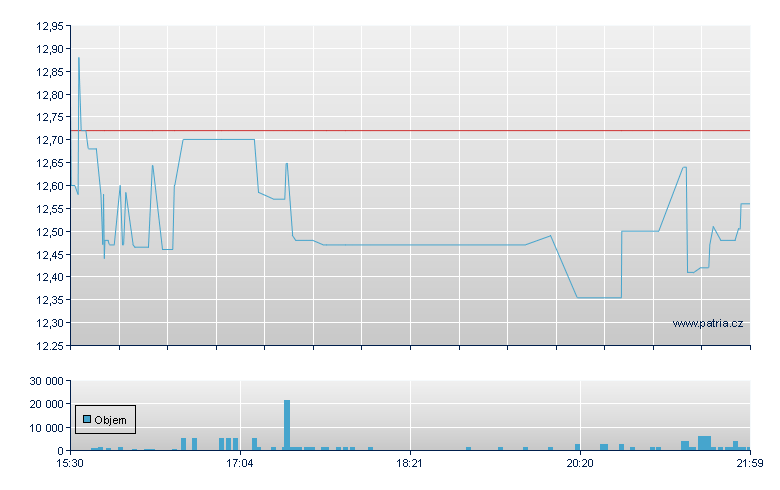 Radcom - NASDAQ Cons