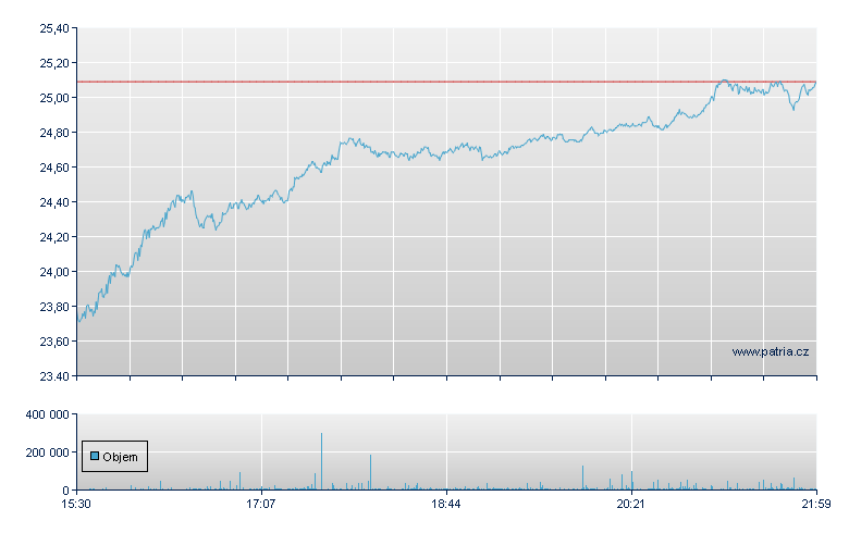 The Kraft Heinz - NY Consolidated