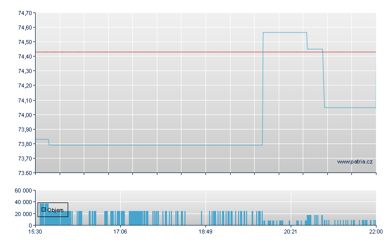 PROSHARES ULTRA MSCI EAFE - NY Consolidated