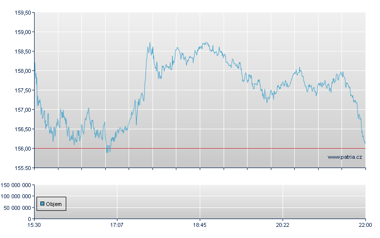 Applied Materials  - NASDAQ Cons