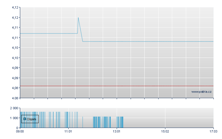 NASDAQ/LSHS 74 - London