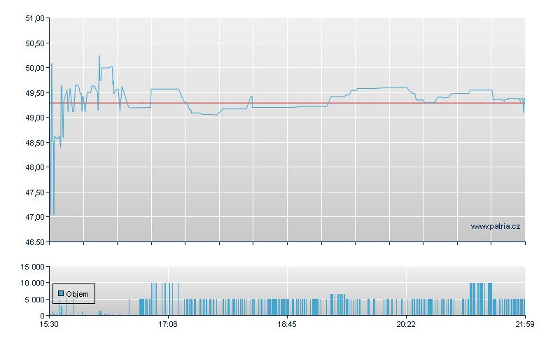 Americas Car - NASDAQ Cons