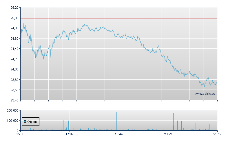 Unity Software Rg - NY Consolidated
