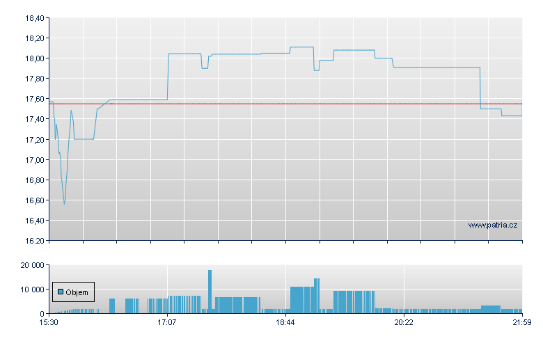 Drxn Dly Crypt Ind - NY Consolidated