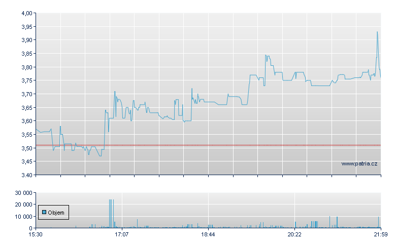 Nexpoint Credit - NY Consolidated