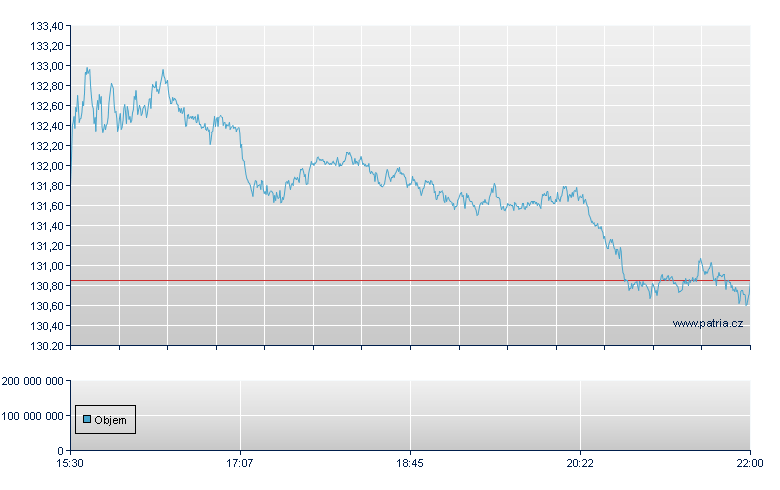 Pepsico Inc - NASDAQ Cons