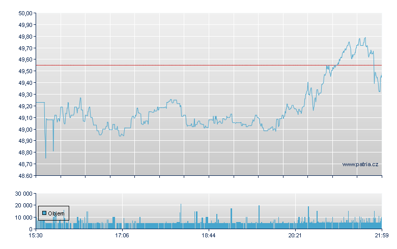 LXP Industrial Rg - NY Consolidated