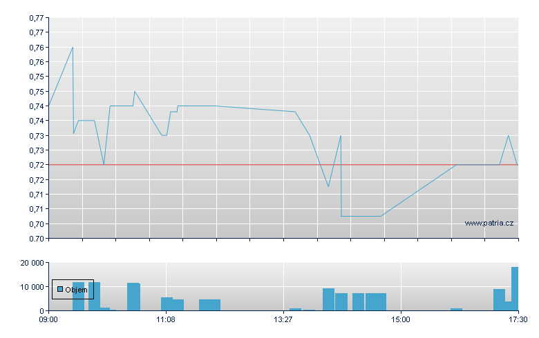 DeFi Development Corporation UK Plc - London