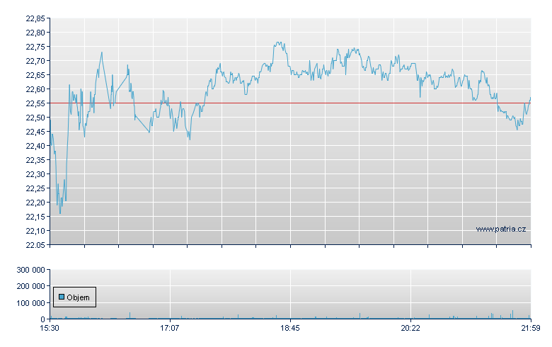 Tenable Hldgs Rg - NASDAQ Cons