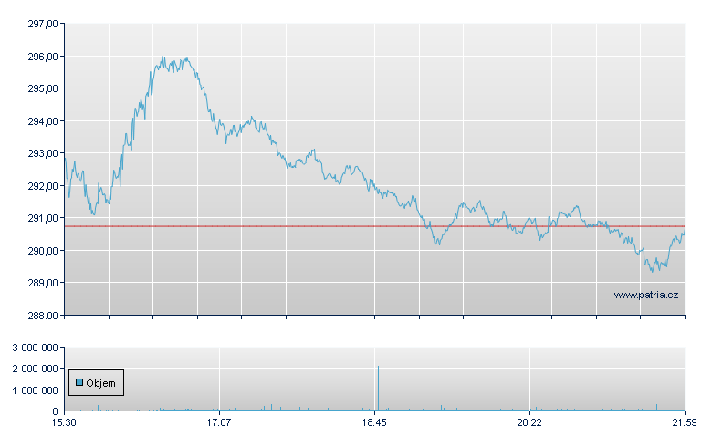 salesforce com - NY Consolidated