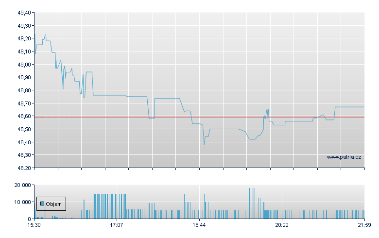 ISHARES MSCI ALL PERU CAPPED - NY Consolidated