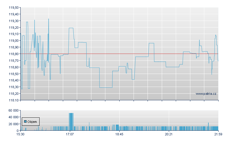 City Holding - NASDAQ Cons