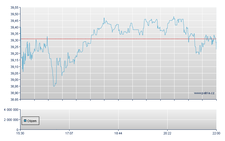NMI Holdings - NASDAQ Cons