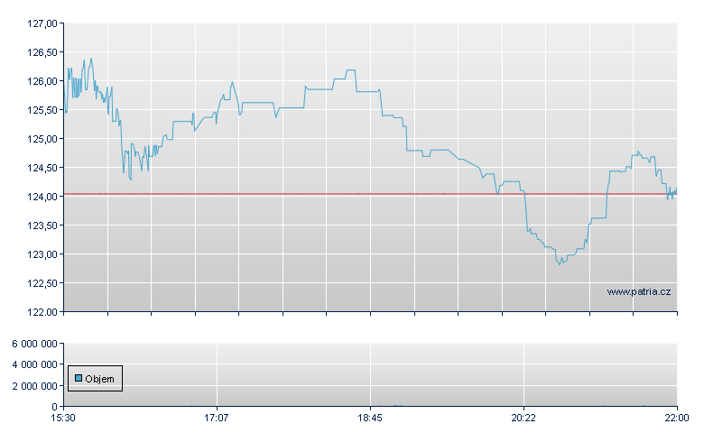 Dorman Products - NASDAQ Cons