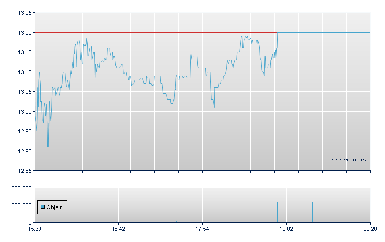 Energy Recovery - NASDAQ Cons