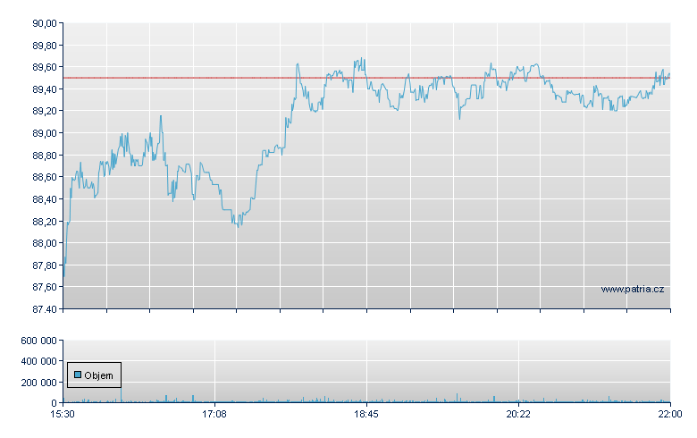 GLOBAL X MSCI ARGENTINA ETF - NY Consolidated