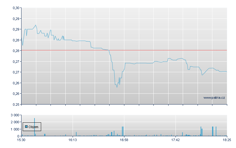Offi Pr REIT-SBI Rg - NASDAQ Cons