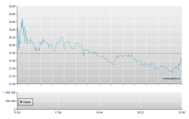 Simulatns Plus - NASDAQ Cons