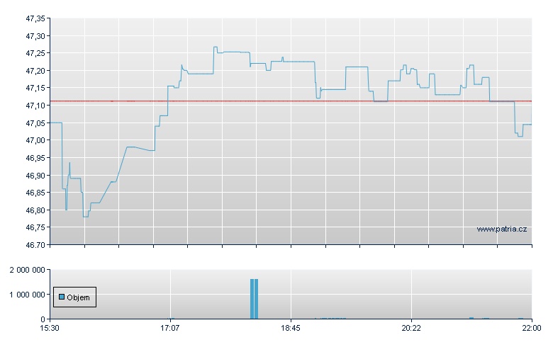 ALPS OSh US SC Qlty - NY Consolidated