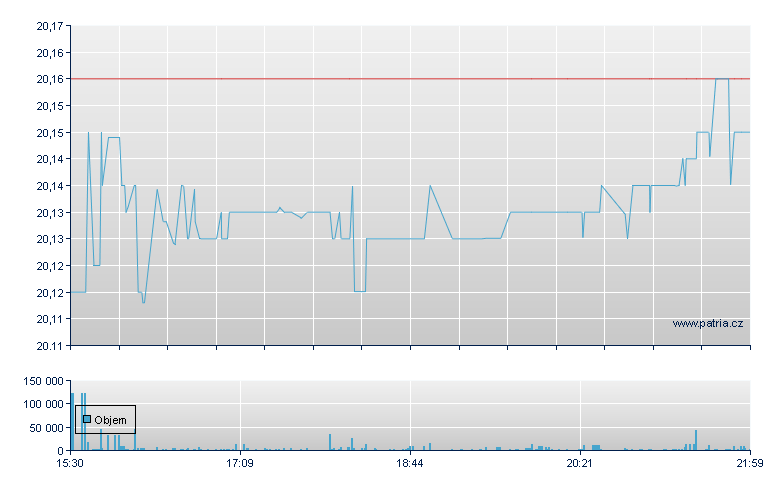 VANECK VECTORS EMERGING MARK - NY Consolidated