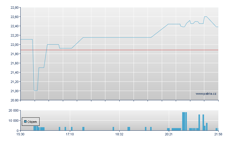 NY Mrtg CCPRP Rg-D - NASDAQ Cons
