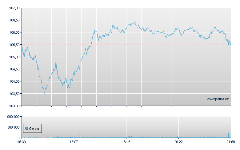 Prologis - NY Consolidated