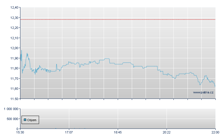 Flushing Finl - NASDAQ Cons