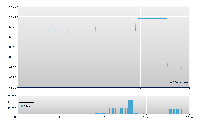 ISHARES JPM  EM BOND EUR HD - London