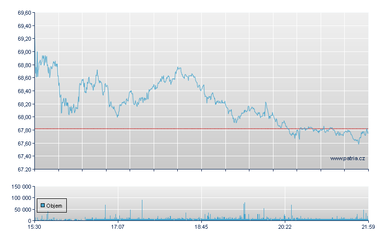 Carmax Inc - NY Consolidated