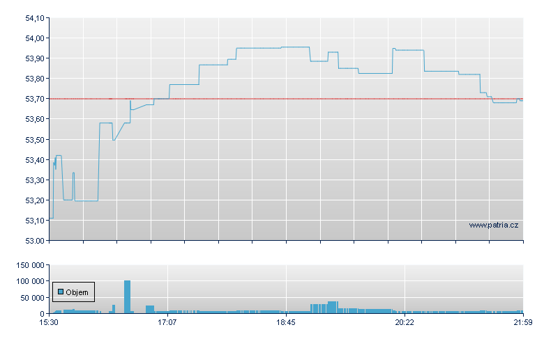 VALUESHARES US QUANTITATIVE - NASDAQ Cons