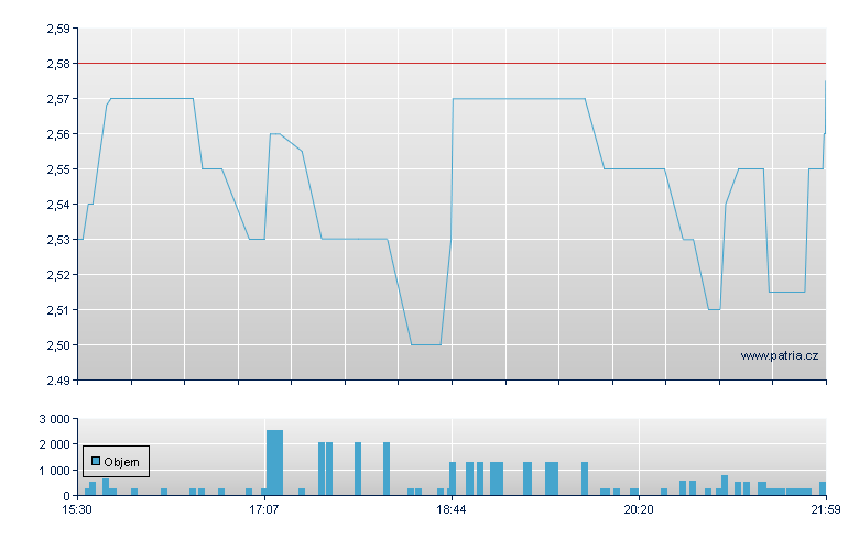 Vince Hldg Rg - NASDAQ Cons