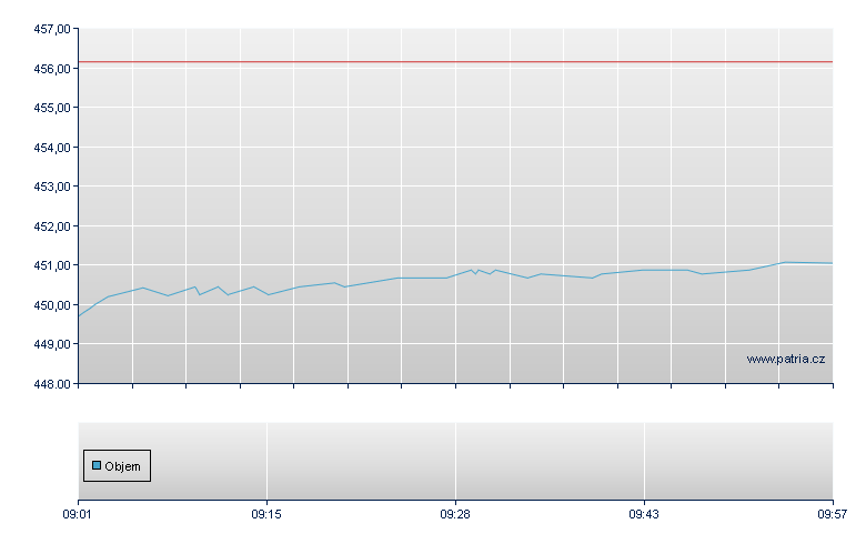 AmIS JPXN400 UEDHUC - Swiss Exchange