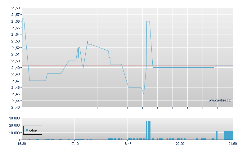 Oaktre 6.55% NCRP-B - NY Consolidated