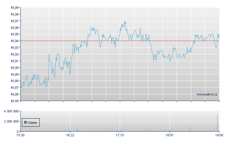 FIDELITY TOTAL BOND ETF - NY Consolidated