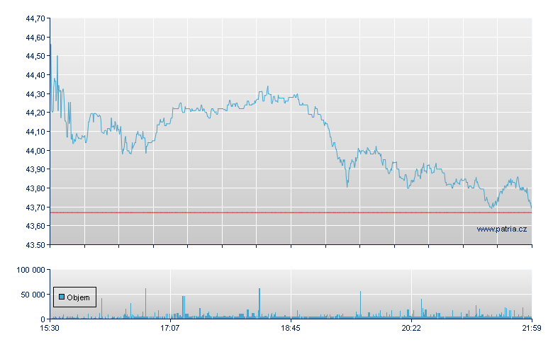 Genpact - NY Consolidated