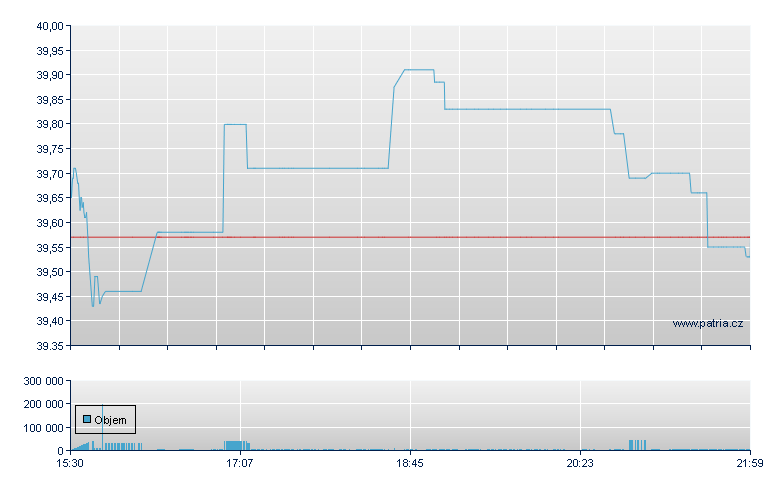 Cap Series Tr - NY Consolidated