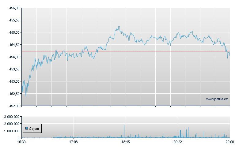 VANGUARD GROWTH ETF - NY Consolidated