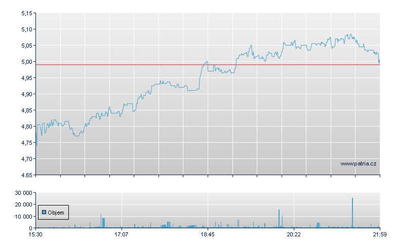 Unisys - NY Consolidated