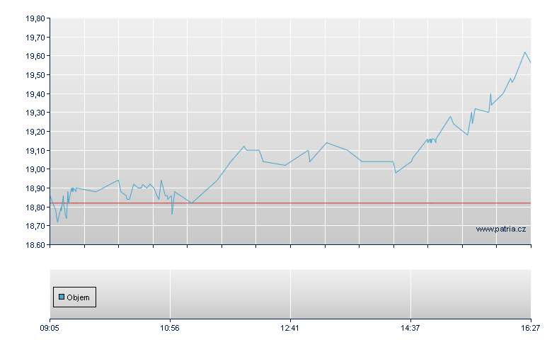 DBKX2L/RBI Zt - Warsaw