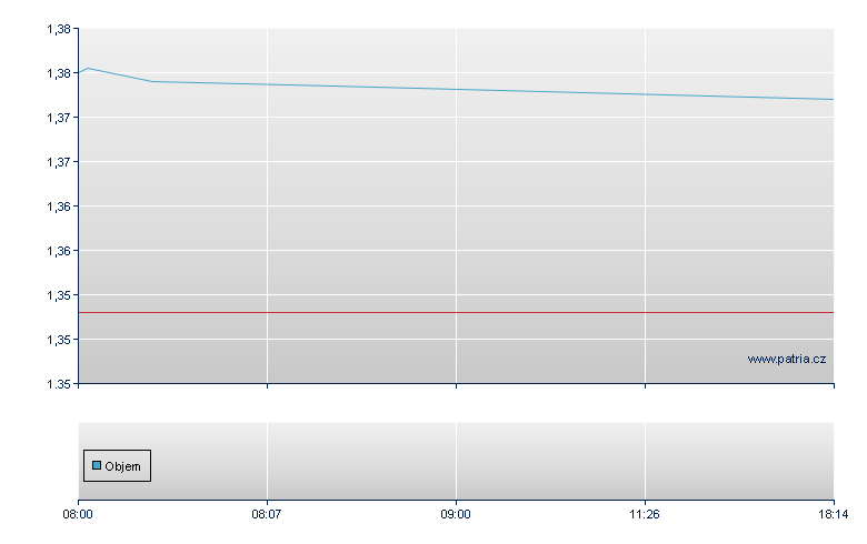 SoftBank Rg - Frankfurt